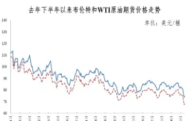 50种期货油价(期货油价格行情)_https://www.07apk.com_期货行业分析_第1张