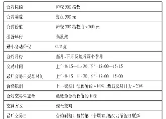 股指期货交易规则图解(股指期货交易规则图解大全)_https://www.07apk.com_期货技术分析_第1张