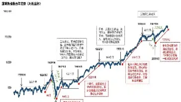 道琼工业指数期货(道琼工业指数期货交易)_https://www.07apk.com_黄金期货直播室_第1张