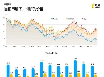 苹果期货还跌吗(苹果期货还能跌吗)_https://www.07apk.com_期货科普_第1张