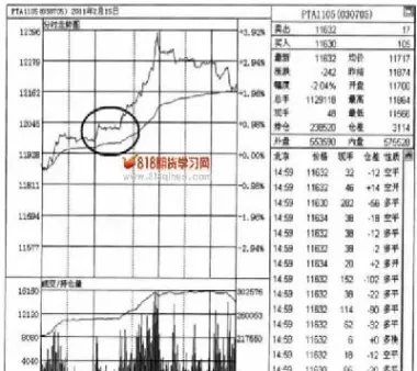 期货分时图是指某一(期货分时图的作用)_https://www.07apk.com_期货行业分析_第1张