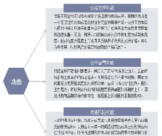 期货市场作用实例(期货市场作用实例分析)_https://www.07apk.com_期货行业分析_第1张