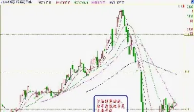 燃油期货价格和成品油价格(燃油期货价格和成品油价格的关系)_https://www.07apk.com_黄金期货直播室_第1张