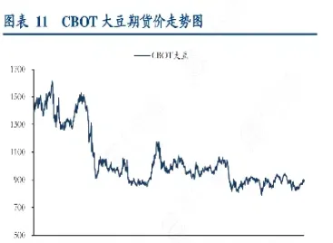 cbot玉米期货连续第二天下跌(玉米期货晚盘)_https://www.07apk.com_原油期货_第1张