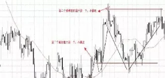 如何判断期货日趋势(如何判断期货趋势的改变)_https://www.07apk.com_期货技术分析_第1张