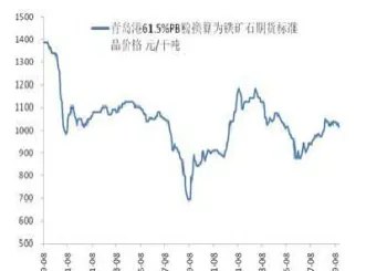 铁的国外期货价格在哪里(铁的国外期货价格在哪里可以查到)_https://www.07apk.com_期货行业分析_第1张