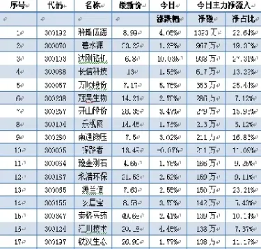 沪深300指数期货交割日(沪深300指数期货交割结算价)_https://www.07apk.com_原油期货_第1张