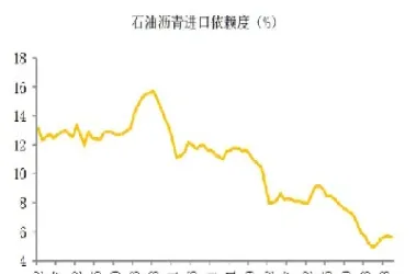 沥青期货交割成本(沥青期货交割成本怎么算)_https://www.07apk.com_期货技术分析_第1张