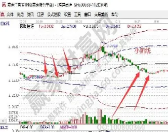 期货高位低量小阳线(期货高位缩量下跌意味着什么)_https://www.07apk.com_农产品期货_第1张