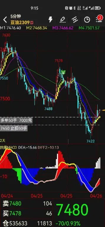 期货日内短线模型(期货日内短线模型分析)_https://www.07apk.com_期货技术分析_第1张