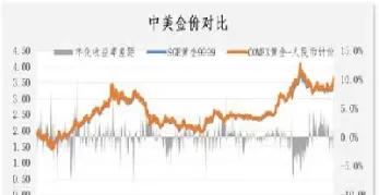 贵金属期货主力(贵金属期货主力是谁)_https://www.07apk.com_黄金期货直播室_第1张