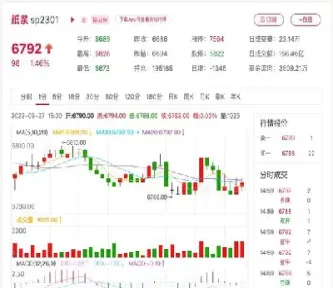 怎么查纸浆的期货价格走势(怎么查纸浆的期货价格走势图)_https://www.07apk.com_期货科普_第1张