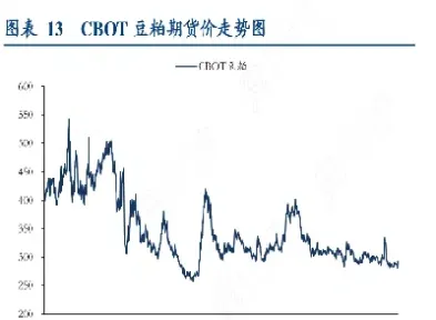 哪能查到大连大豆期货价(大连大豆期货价格)_https://www.07apk.com_期货科普_第1张