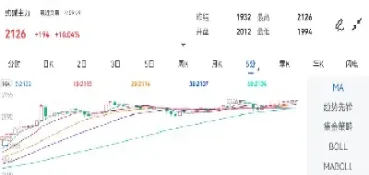 11月9日期货市场复盘(11月9日期货市场复盘分析)_https://www.07apk.com_股指期货_第1张