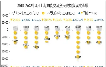 交易天胶期货用多少仓位合适(期货天胶是橡胶吗)_https://www.07apk.com_原油期货_第1张