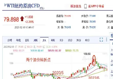 美国原油价格和期货关系(美国原油价格和期货关系图)_https://www.07apk.com_期货行业分析_第1张