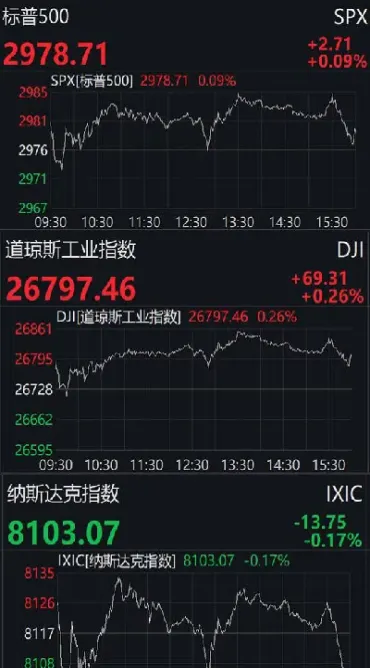 美国股指期货今日走势图(美国股指期货今日走势图最新)_https://www.07apk.com_原油期货_第1张