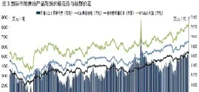 ice柴油期货价格即时更新(柴油期货实时行情)_https://www.07apk.com_农产品期货_第1张