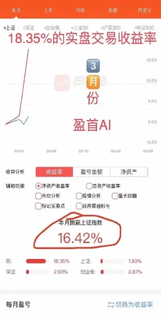 期货ai交易收益(期货ai交易收益怎么算)_https://www.07apk.com_股指期货_第1张