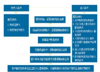 股指期货条件单怎么设定(股指期货的条件)_https://www.07apk.com_黄金期货直播室_第1张