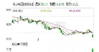 动力煤期货跌了(动力煤期货跌了股票跌吗)_https://www.07apk.com_期货行业分析_第1张