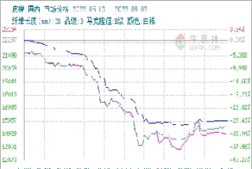 郑棉期货晚上几点收市(郑棉期货晚上几点收市的)_https://www.07apk.com_原油期货_第1张