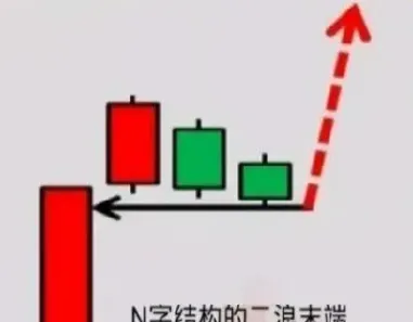 期货中的n型上攻是什么意思(期货中贴水是什么意思)_https://www.07apk.com_期货技术分析_第1张