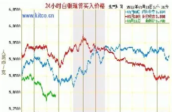 天津白银期货价格(天津白银期货价格查询)_https://www.07apk.com_原油期货_第1张