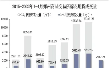 棉花期货可以长时间不交易吗(棉花期货晚上能交易吗)_https://www.07apk.com_股指期货_第1张