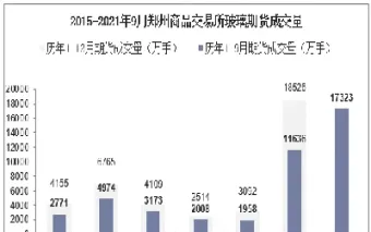 郑州交易所玻璃期货持仓量(郑州交易所玻璃期货持仓量是多少)_https://www.07apk.com_黄金期货直播室_第1张