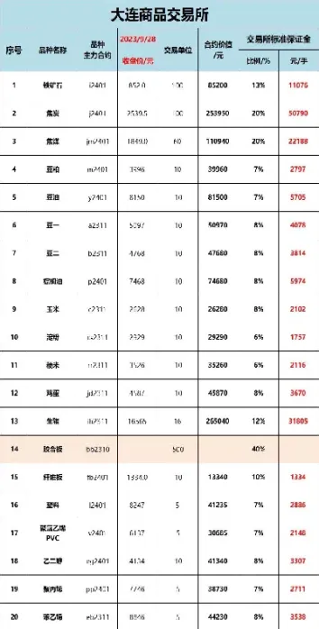 期货一份合约值多少手(期货一份合约有多少手)_https://www.07apk.com_期货技术分析_第1张