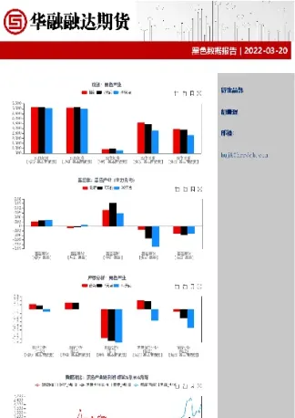 6月5日华融融达期货铝早评(华融融达期货镍分析)_https://www.07apk.com_期货技术分析_第1张