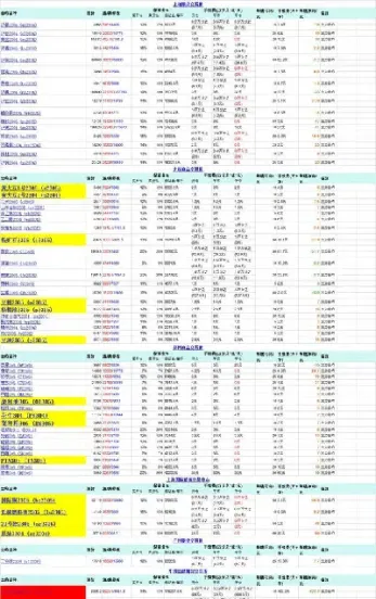 国内每个期货品种都有几个合约(期货合约有多少个)_https://www.07apk.com_期货技术分析_第1张