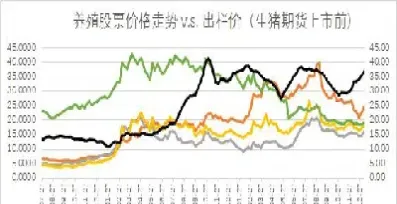 生猪期货上市直播(生猪期货最新消息)_https://www.07apk.com_股指期货_第1张