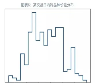 期货中的量价(期货中的量价与走势关系)_https://www.07apk.com_黄金期货直播室_第1张