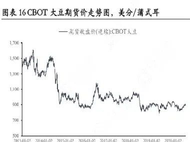 大豆期货品种基本分析报告(大豆期货市场分析)_https://www.07apk.com_期货科普_第1张