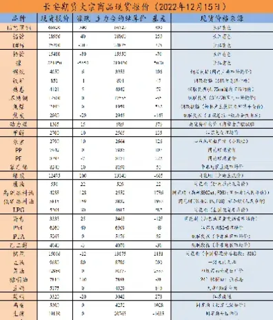 期货上日结存(期货上日结存的数字是啥意思)_https://www.07apk.com_期货行业分析_第1张