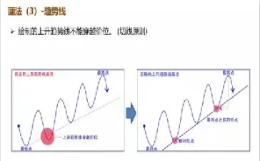 期货图表结构(期货图表结构分析)_https://www.07apk.com_股指期货_第1张