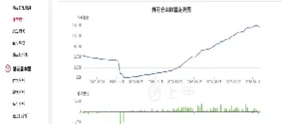 今天的棉花期货价位(今天的棉花期货价位走势)_https://www.07apk.com_黄金期货直播室_第1张