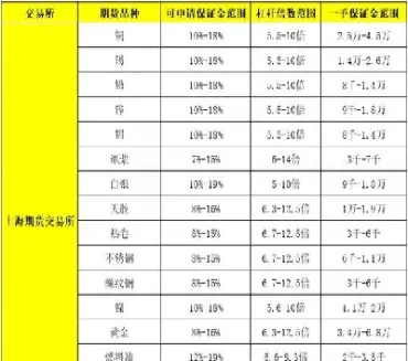 期货杠杆是指物品价格还是本金(期货杠杆是指物品价格还是本金价格)_https://www.07apk.com_黄金期货直播室_第1张