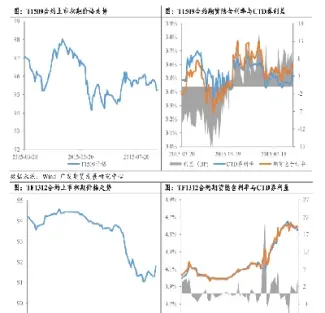 国债期货七大功能(国债期货七大功能包括)_https://www.07apk.com_农产品期货_第1张