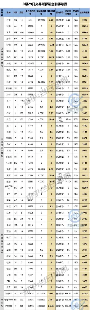 如何买卖恒生指数期货手续费(怎样买卖恒生指数期货)_https://www.07apk.com_期货科普_第1张