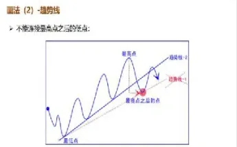 期货如何建立资金曲线(期货如何建立资金曲线交易)_https://www.07apk.com_期货科普_第1张