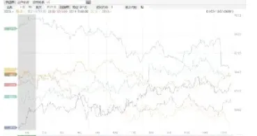 sr白糖期货分析(白糖期货技术分析)_https://www.07apk.com_期货技术分析_第1张