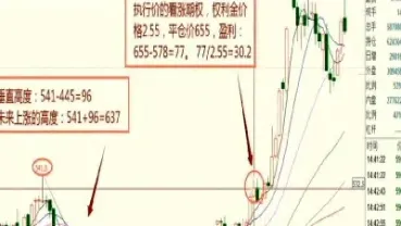 期货交易价格技巧(期货交易价格技巧分析)_https://www.07apk.com_农产品期货_第1张