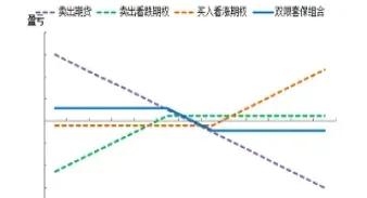 期货中的正套(期货中的正套和反套是什么意思)_https://www.07apk.com_黄金期货直播室_第1张