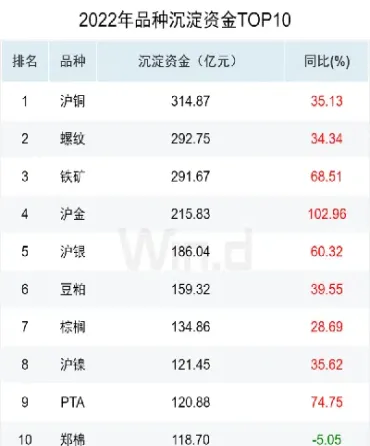 期货里资金流入是什么意思(期货里资金流入是什么意思啊)_https://www.07apk.com_农产品期货_第1张