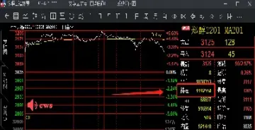 期货的成交量是什么(期货的成交量是什么意思)_https://www.07apk.com_股指期货_第1张