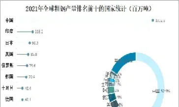 全球钢材期货市场扫描(全球钢铁期货)_https://www.07apk.com_股指期货_第1张