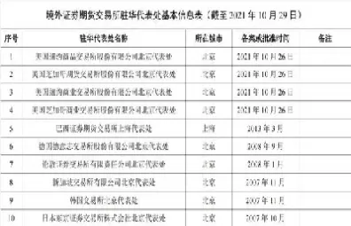 境外期货交易直播室(跨境期货交易市场)_https://www.07apk.com_期货科普_第1张